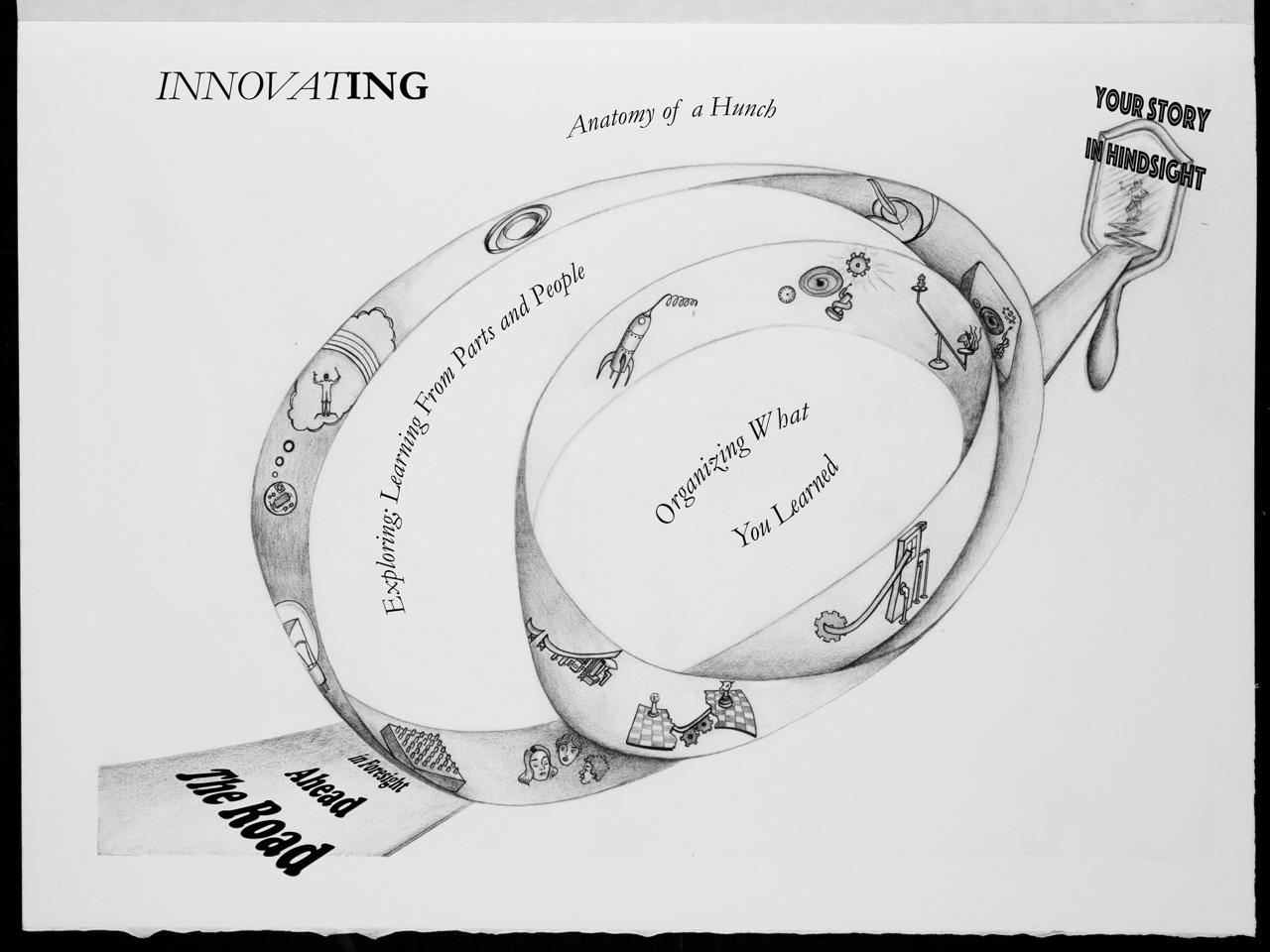 A hand-drawn conceptual greyscale illustration with central looping form and stylized symbolic images and people along the way indicating a path or journey of learning and innovation.